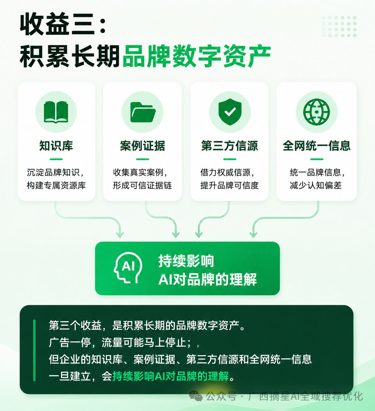 文章插图